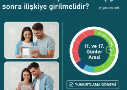 Hamile kalmak için adetten kaç gün sonra ilişkiye girilmelidir?