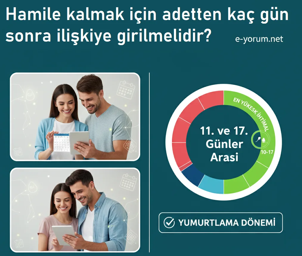Hamile kalmak için adetten kaç gün sonra ilişkiye girilmelidir?