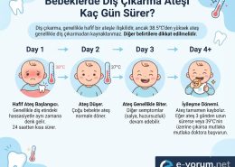Bebeğimin diş çıkarma ateşi kaç gün sürer anneler?