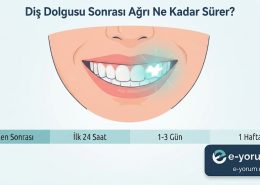 Dişime dolgu yaptırdıktan sonrası ağrısı ne kadar sürer?